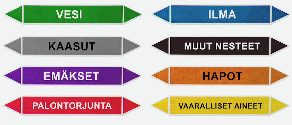 Putkistomerkinnät ISO 20560